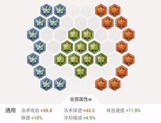 王者荣耀:进阶舞姬貂蝉铭文出装思路详解