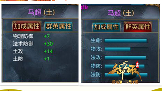 副将属性分析之马超