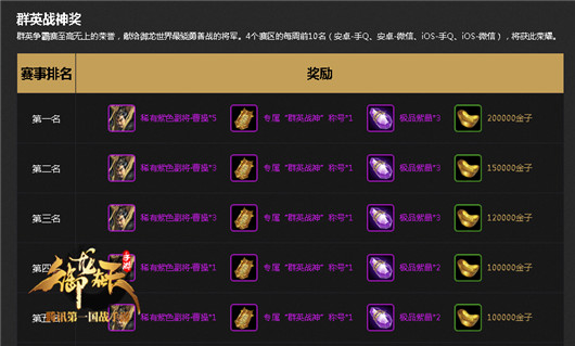 群英争霸赛第三周战况揭晓