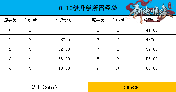 剑侠情缘心得书经验值_剑侠情缘心得书经验值_剑侠情缘心得书经验值