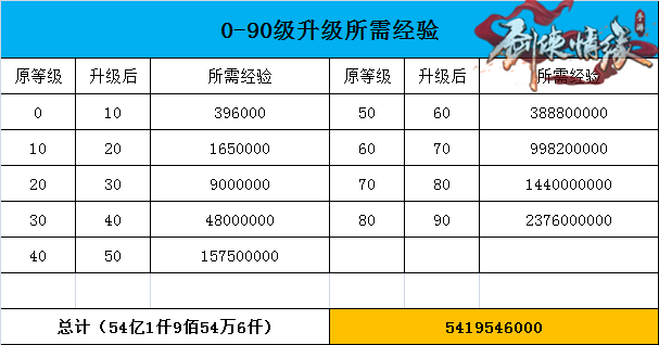 剑侠情缘心得书经验值_剑侠情缘心得书经验值_剑侠情缘心得书经验值