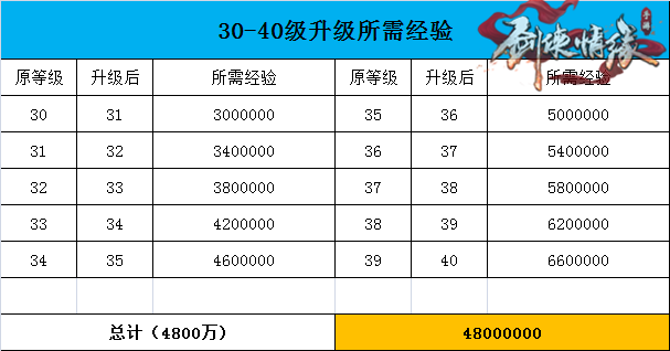 剑侠情缘心得书经验值_剑侠情缘心得书经验值_剑侠情缘心得书经验值