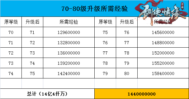 剑侠情缘心得书经验值_剑侠情缘心得书经验值_剑侠情缘心得书经验值