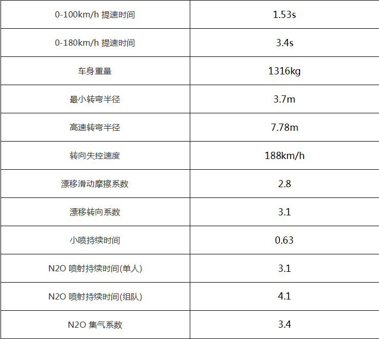 QQ飞车手游B车音速战神是什么车怎么样 音速战神怎么获得兑换图片介绍