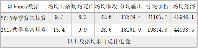 ??????? QGhappy vs JC??