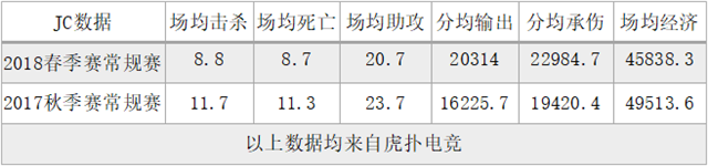 ??????? QGhappy vs JC??