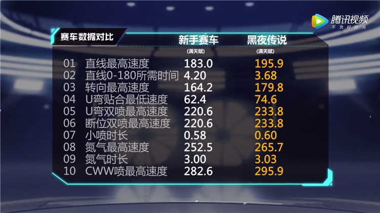 【马特车库】A级赛车黑夜传说