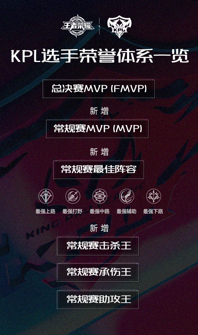 ??????? ???KPL?????????????MVP???????