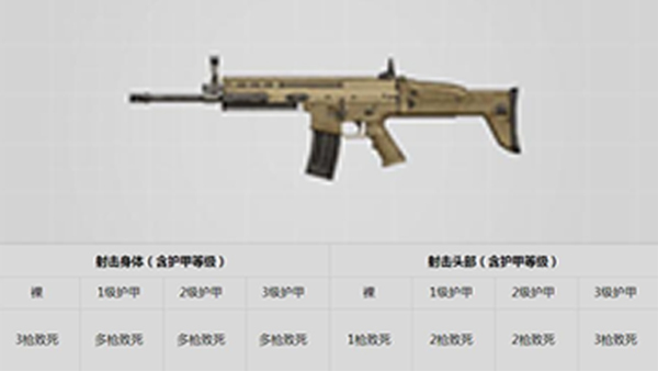 Pubg Mobile Guide New Version 556 Is Cut Don T Be Afraid We Still - scar l this the gun is usually used as a substitute without the m4 in the current game its characteristics are similar to those of the m4