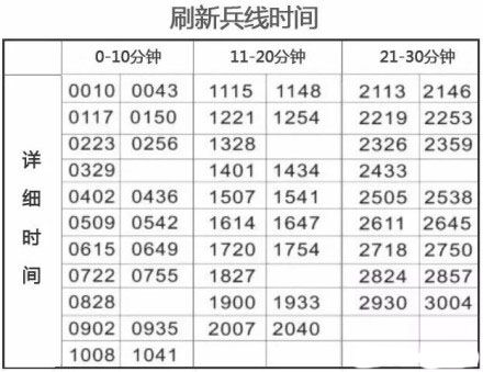 中单法师到底应该如何游走支援？兵线重要还是参团重要？