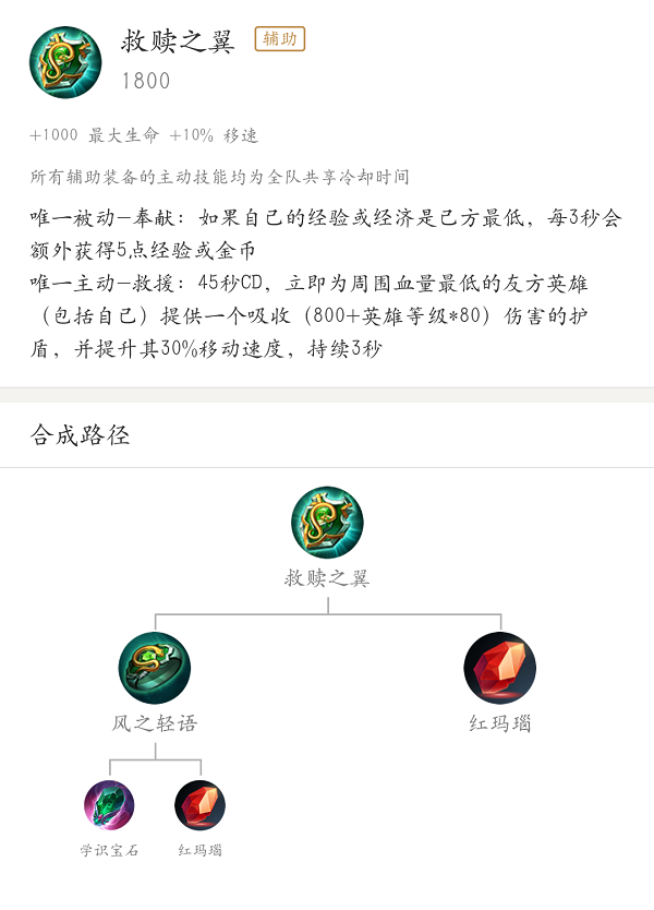 辅助物语：辅助装备的抉择以及成型时机最优解