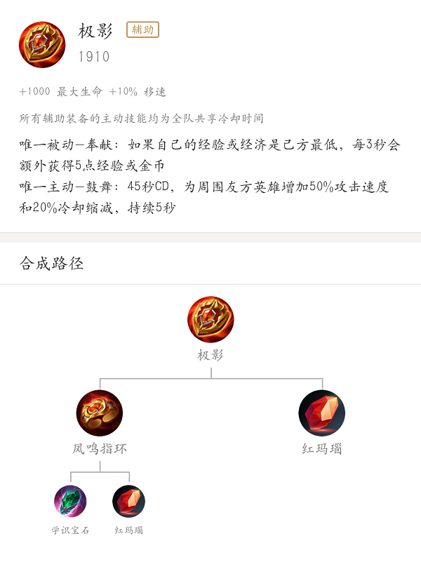 辅助物语：辅助装备的抉择以及成型时机最优解