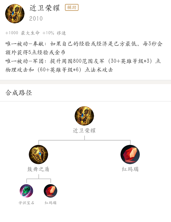 辅助物语：辅助装备的抉择以及成型时机最优解