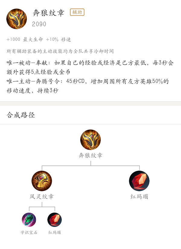 辅助物语：辅助装备的抉择以及成型时机最优解