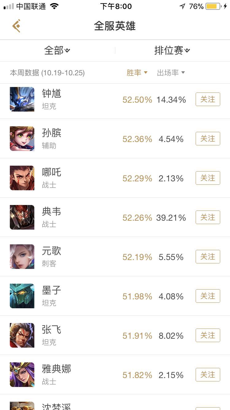 辅助英雄霸占胜率榜前十，不是核心胜似核心！辅助荣耀终来临