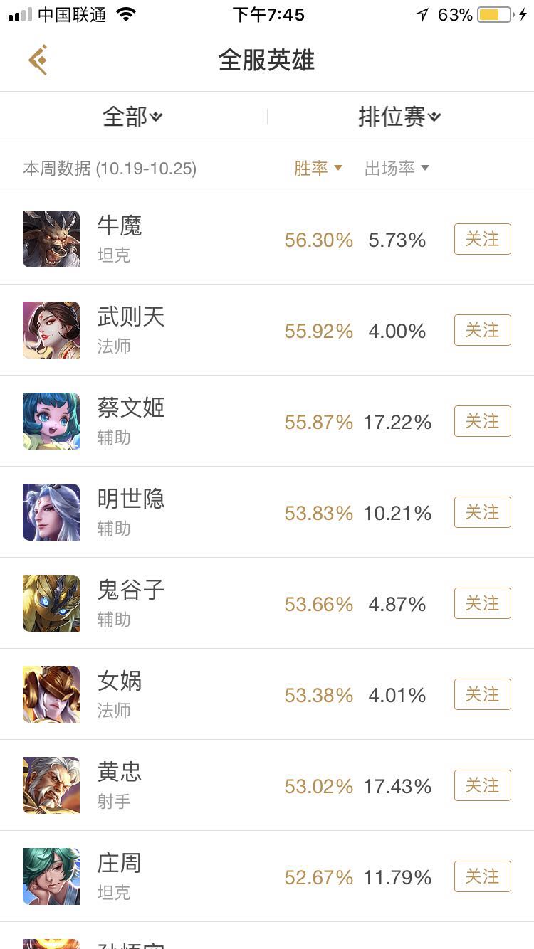 辅助英雄霸占胜率榜前十，不是核心胜似核心！辅助荣耀终来临