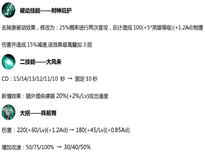 版本更新四大射手加强，现在优先级ADC应该不是后羿鲁班七号？