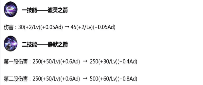版本更新四大射手加强，现在优先级ADC应该不是后羿鲁班七号？