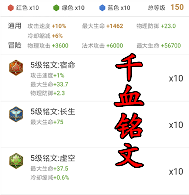 峡谷里六大职业使用率最高的铭文推荐，百穿铭文辨识度最高