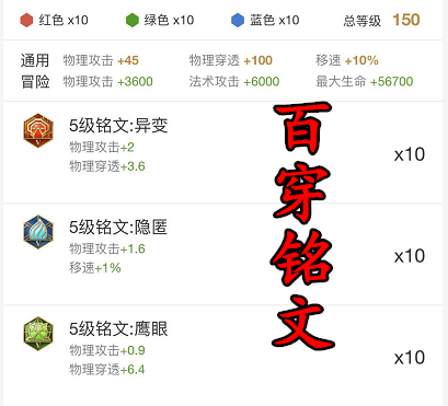 峡谷里六大职业使用率最高的铭文推荐，百穿铭文辨识度最高