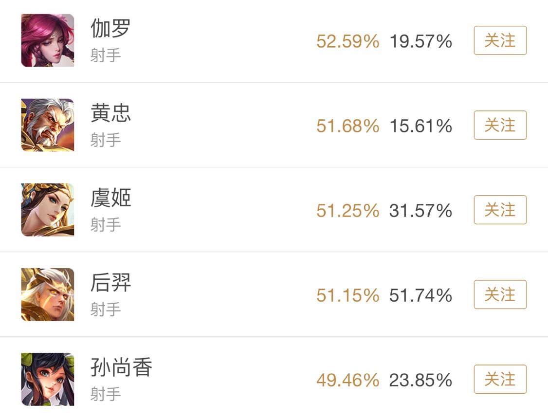 只会射手怎么办？别慌！试试这几名版本T0射手，打的对手扔手机