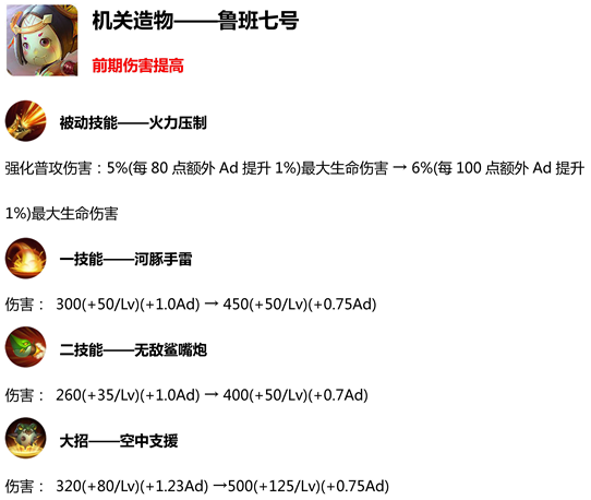 王者荣耀：1月17日新版本调整解析，射手强势归来