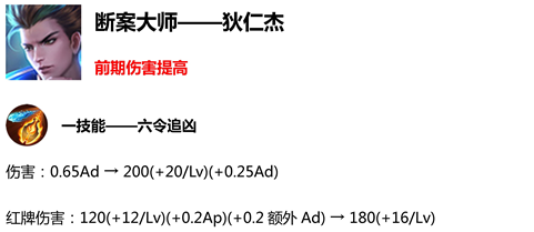 王者荣耀：1月17日新版本调整解析，射手强势归来