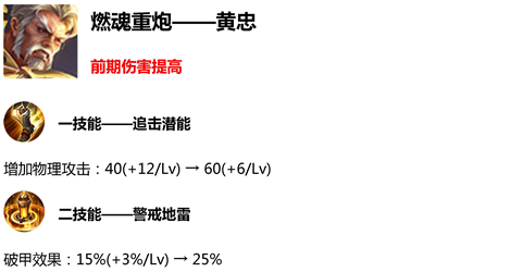 王者荣耀：1月17日新版本调整解析，射手强势归来