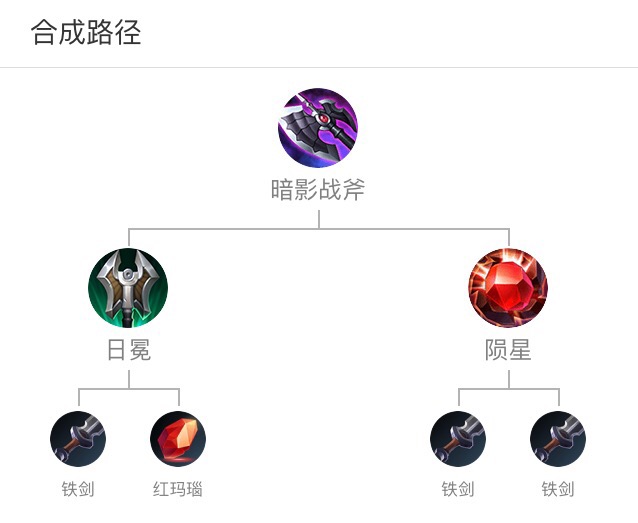 哪些装备好用？真正的作用你清楚吗？