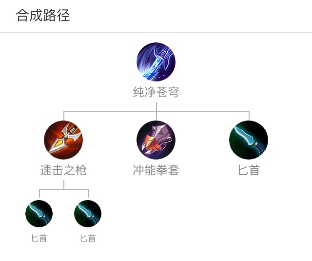 哪些装备好用？真正的作用你清楚吗？