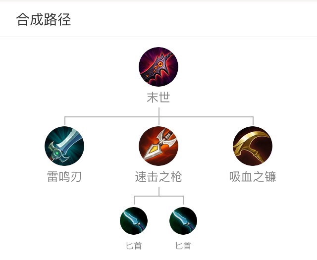 哪些装备好用？真正的作用你清楚吗？