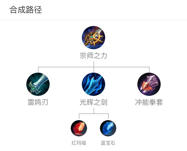 哪些装备好用？真正的作用你清楚吗？