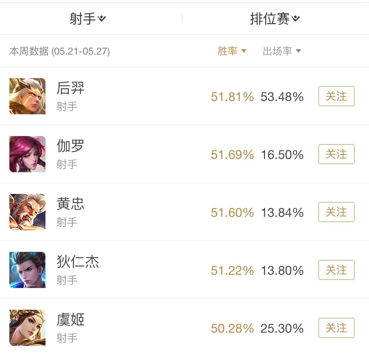 胜率榜TOP4 |新赛季一线射手后羿伽罗成上分首选！