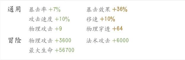 王者荣耀：下路射手对线实战技巧-射手攻略