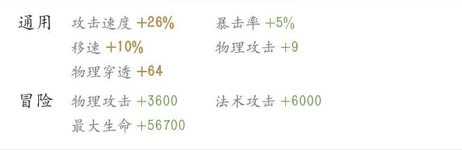王者荣耀：下路射手对线实战技巧-射手攻略