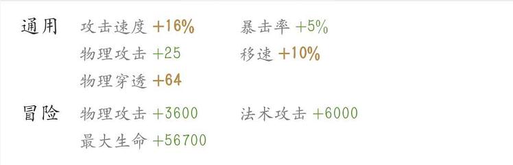 王者荣耀：下路射手对线实战技巧-射手攻略
