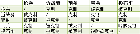 《乱世王者》【高阶攻略】长平之战：最好的战术演练场【操作篇】