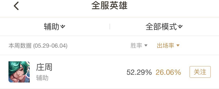 全服辅助英雄出场率排行，大乔上榜第5名！榜首胜率也超52%