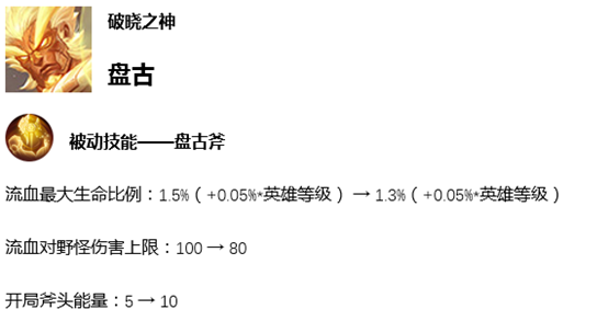 体验服：3大边路英雄迎来调整，刘邦升温，盘古回调有望重回T0