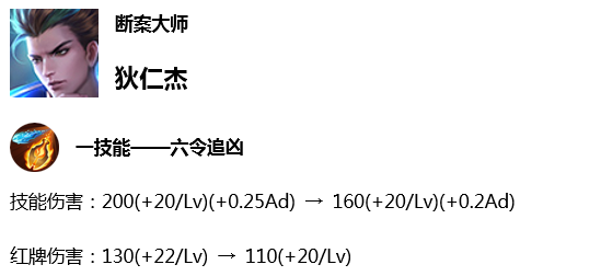 7.2体验服：四大战士集体调整，达摩回归蓝领野，杨戬大幅上调