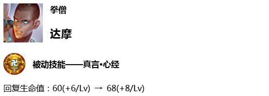 7.2体验服：四大战士集体调整，达摩回归蓝领野，杨戬大幅上调