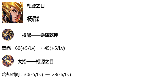 7.2体验服：四大战士集体调整，达摩回归蓝领野，杨戬大幅上调