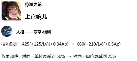7.2体验服：四大战士集体调整，达摩回归蓝领野，杨戬大幅上调