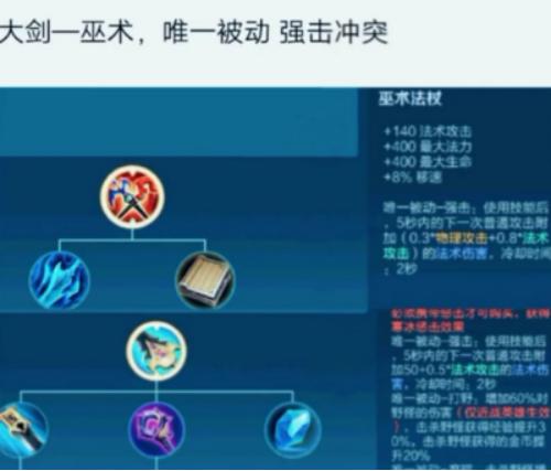 王者荣耀：领悟装备中“唯一被动”的意思，别再被说不会出装了