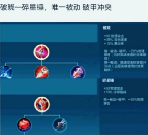 王者荣耀：领悟装备中“唯一被动”的意思，别再被说不会出装了