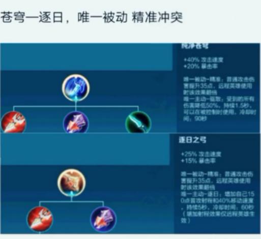 王者荣耀：领悟装备中“唯一被动”的意思，别再被说不会出装了