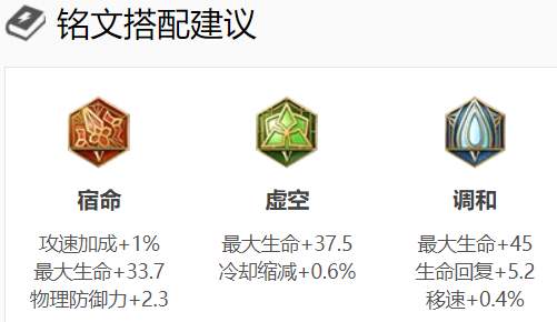 全英雄铭文搭配思路，干货教程-刺客+辅助篇
