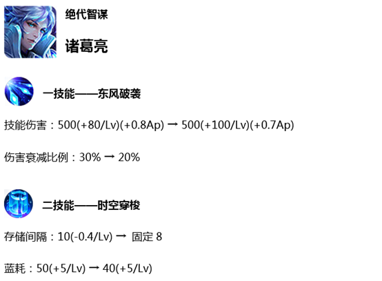 体验服7.18更新，五位法师调整，诸葛亮嫦娥甄姬降温