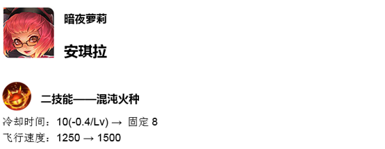 体验服7.18更新，五位法师调整，诸葛亮嫦娥甄姬降温