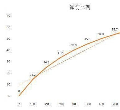 选择困难症福音 现版本辅助装备超详解